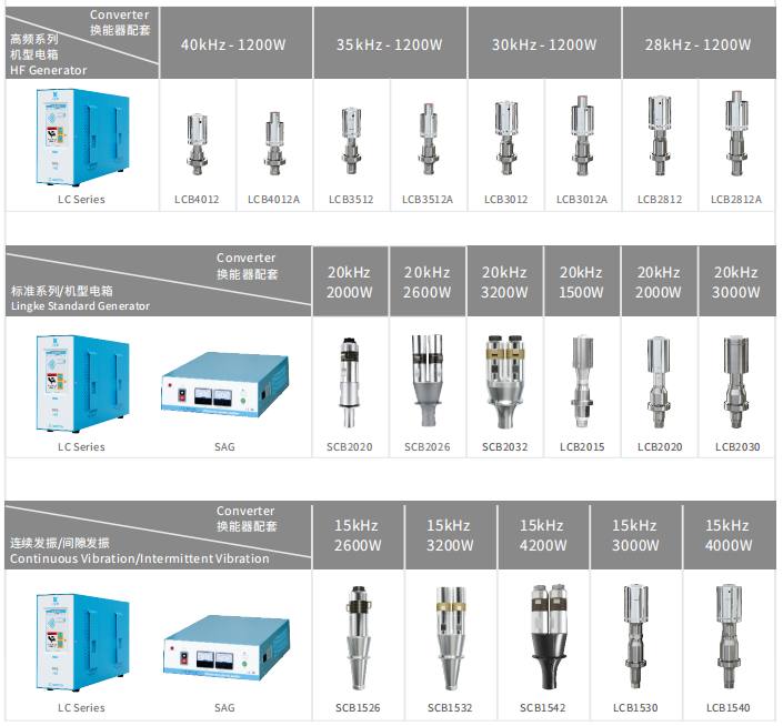 40kHz-1200W 数字 灵科超声波焊接自动化配套(图1)